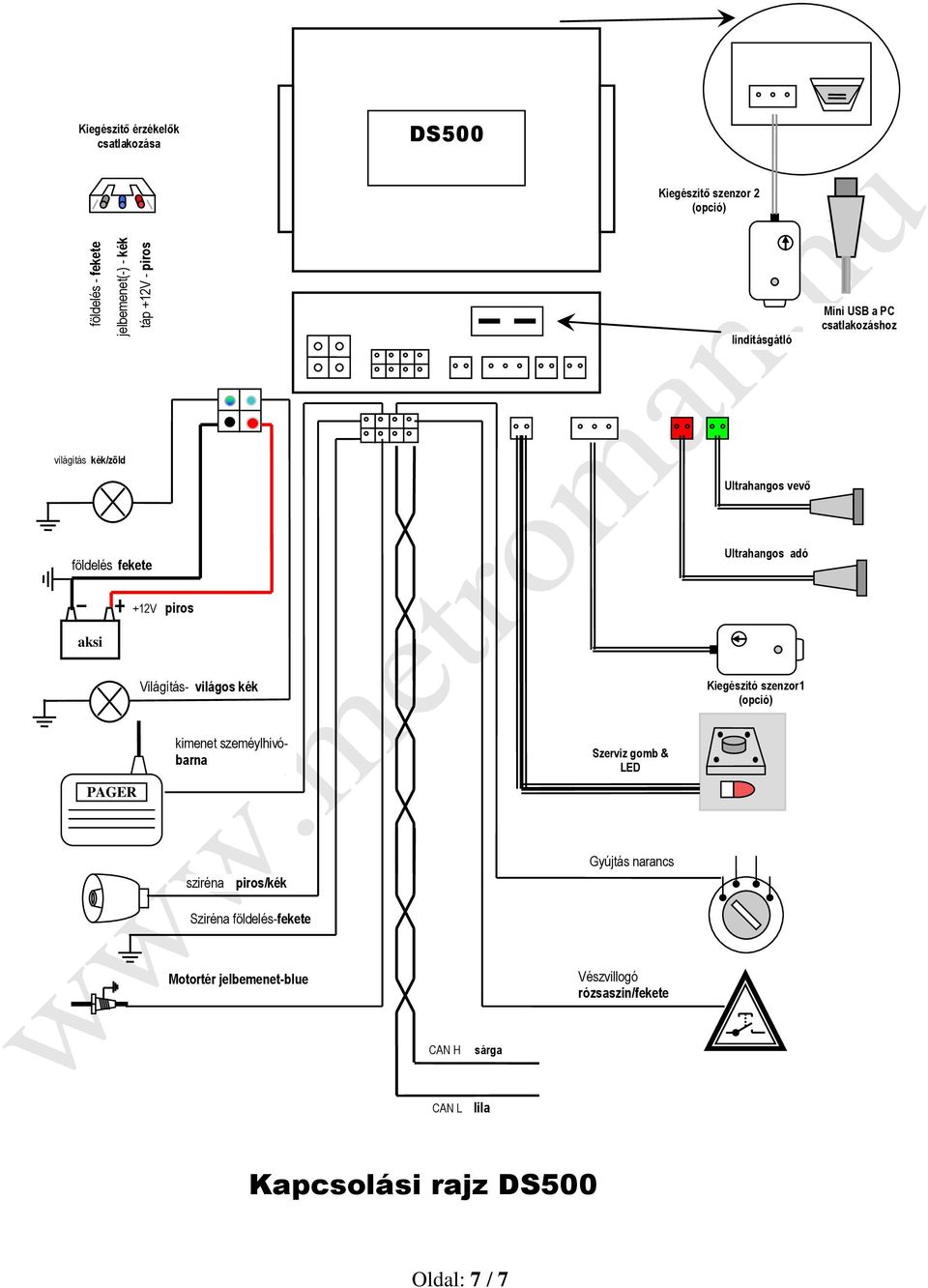 DS500 CAN U CANBUS AUTÓRIASZTÓ TELEPÍTÉSI ÉS HASZNÁLATI ÚTMUTATÓ. Oldal: 1  / 7 - PDF Ingyenes letöltés