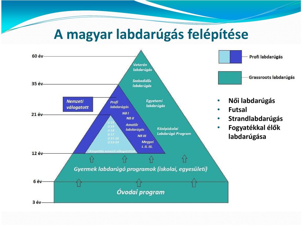 labdarúgás Futsal