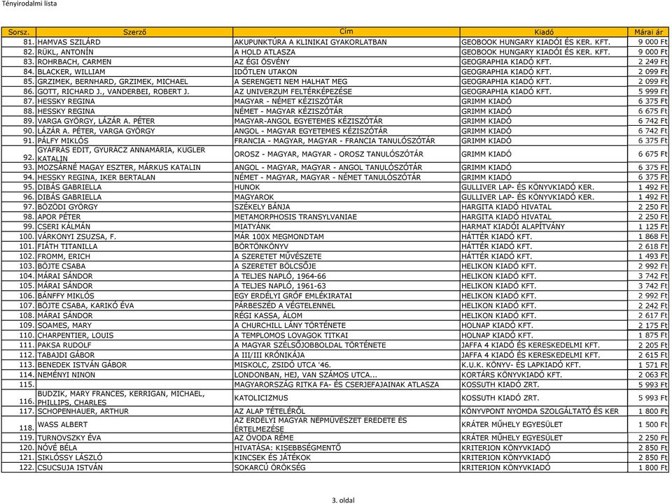 GRZIMEK, BERNHARD, GRZIMEK, MICHAEL A SERENGETI NEM HALHAT MEG GEOGRAPHIA KIADÓ KFT. 2 099 Ft 86. GOTT, RICHARD J., VANDERBEI, ROBERT J. AZ UNIVERZUM FELTÉRKÉPEZÉSE GEOGRAPHIA KIADÓ KFT. 5 999 Ft 87.