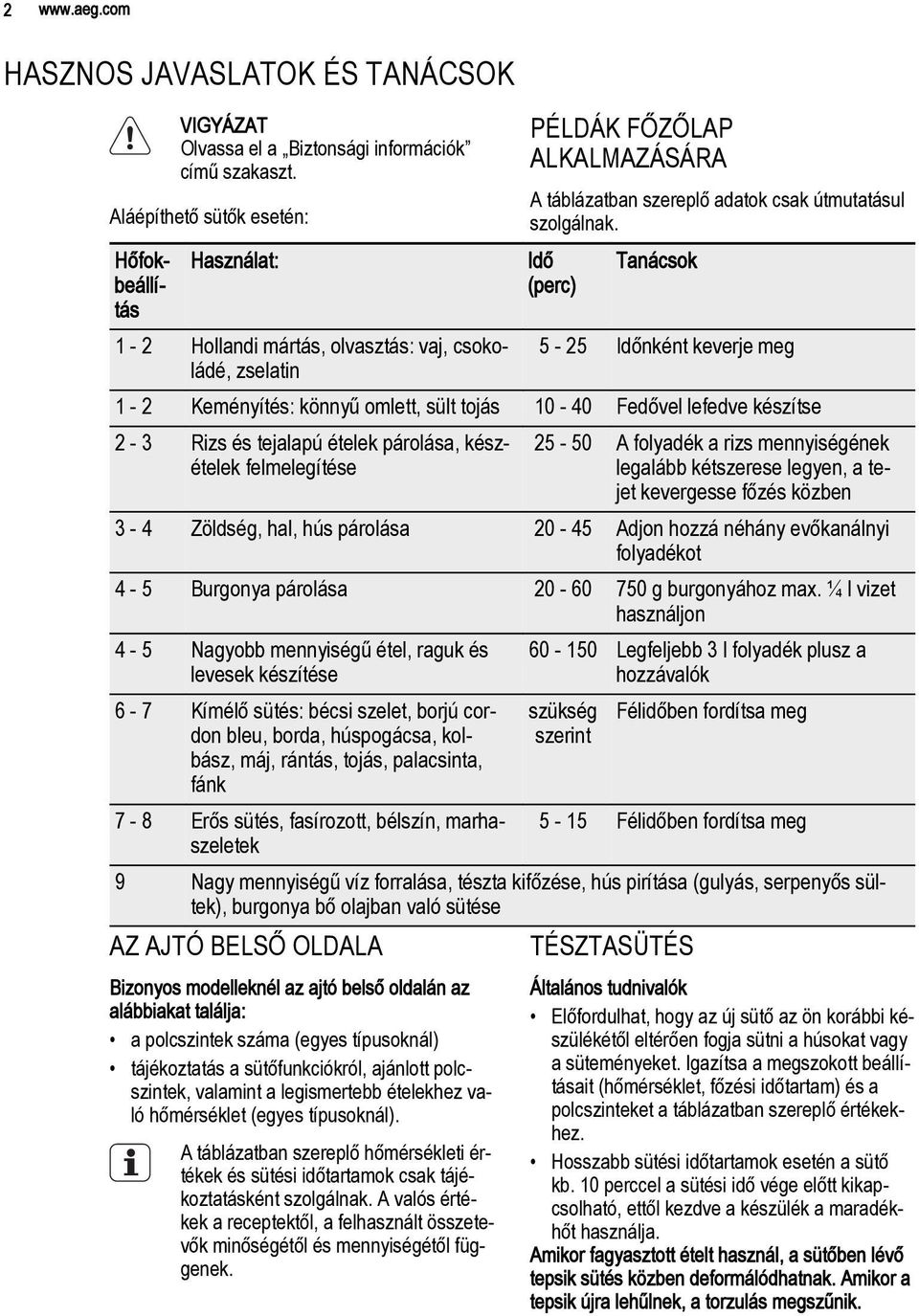 Idő Tanácsok (perc) 5-25 Időnként keverje meg 1-2 Keményítés: könnyű omlett, sült tojás 10-40 Fedővel lefedve készítse 2-3 Rizs és tejalapú ételek párolása, készételek felmelegítése 25-50 A folyadék