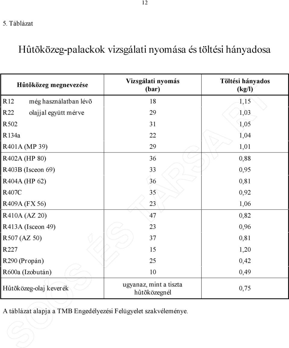 R410a helyettesítő