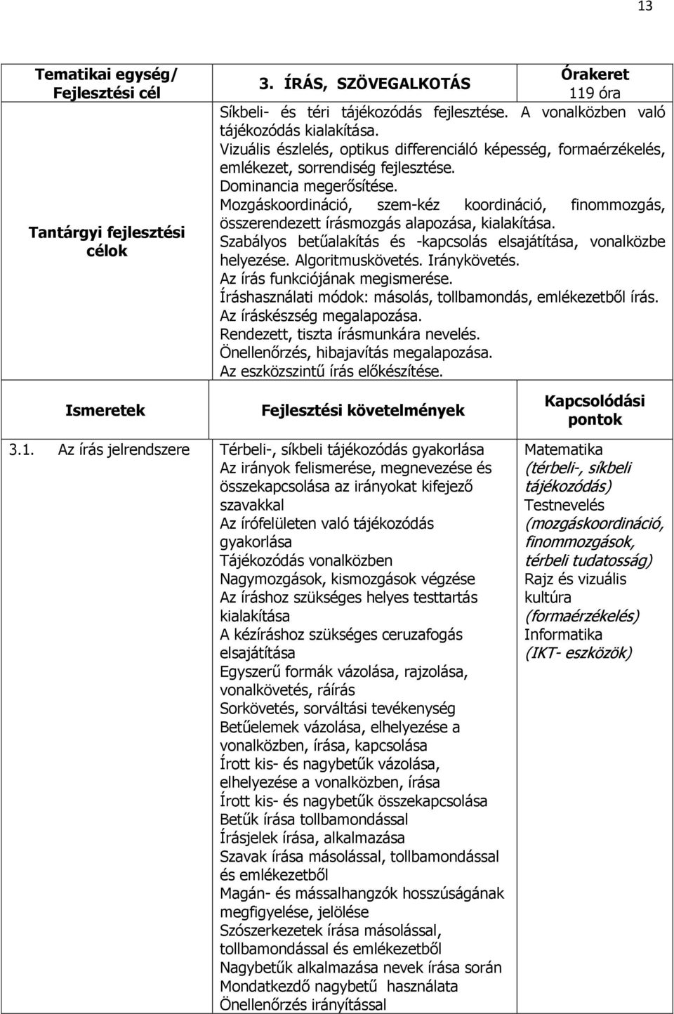 Mozgáskoordináció, szem-kéz koordináció, finommozgás, összerendezett írásmozgás alapozása, kialakítása. Szabályos betűalakítás és -kapcsolás elsajátítása, vonalközbe helyezése. Algoritmuskövetés.