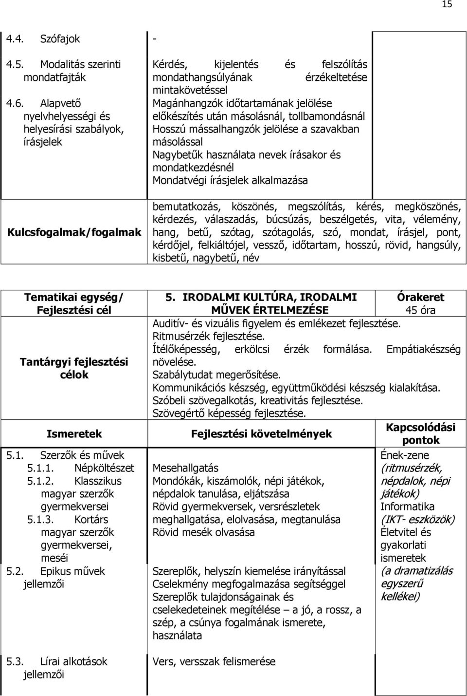 jelölése előkészítés után másolásnál, tollbamondásnál Hosszú mássalhangzók jelölése a szavakban másolással Nagybetűk használata nevek írásakor és mondatkezdésnél Mondatvégi írásjelek alkalmazása