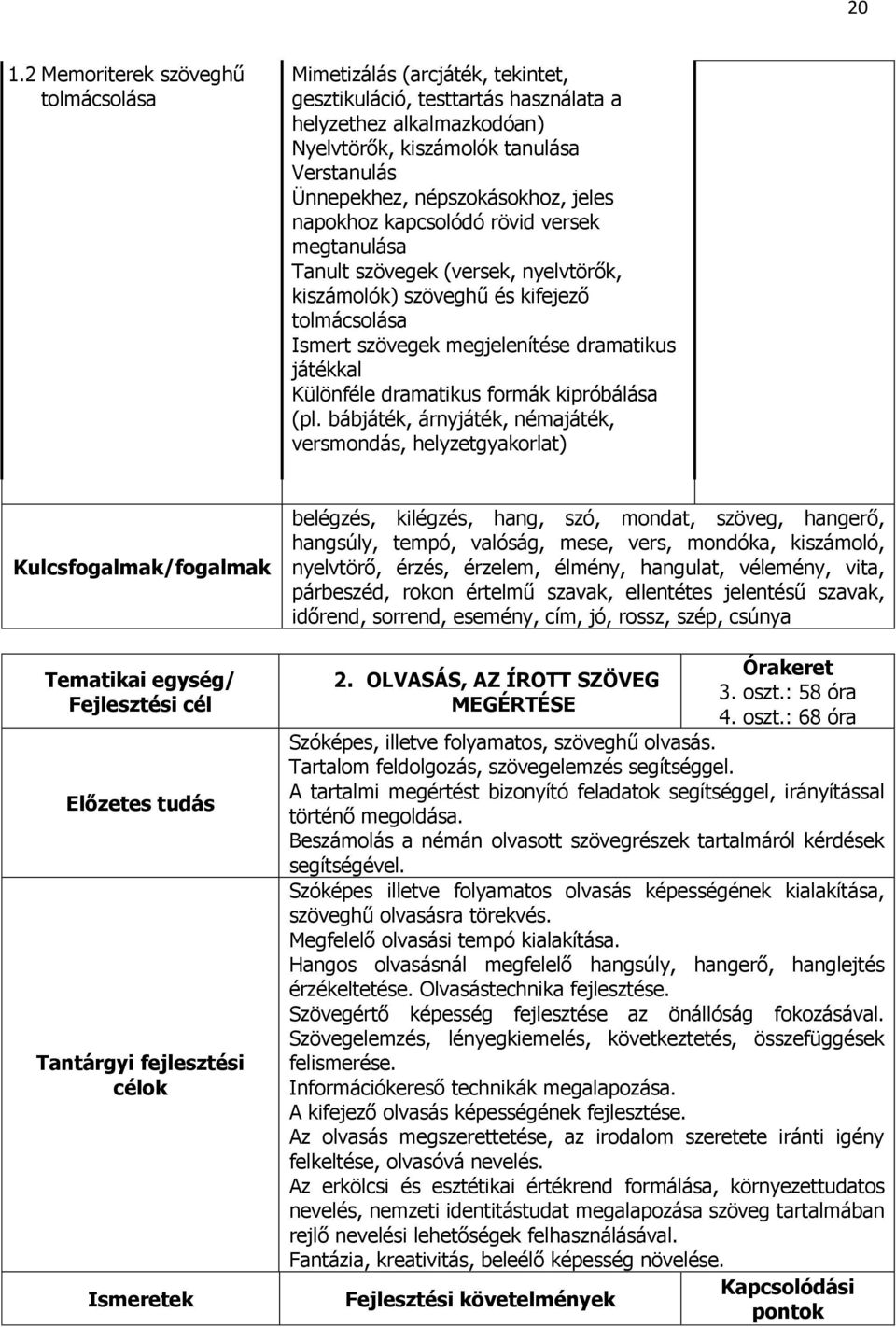 Különféle dramatikus formák kipróbálása (pl.