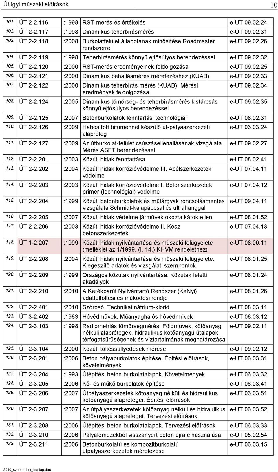 02.33 107. ÚT 2-2.122 :2000 Dinamikus teherbírás mérés (KUAB). Mérési eredmények feldolgozása 108. ÚT 2-2.124 :2005 Dinamikus tömörség- és teherbírásmérés kistárcsás könnyű ejtősúlyos berendezéssel e-ut 09.