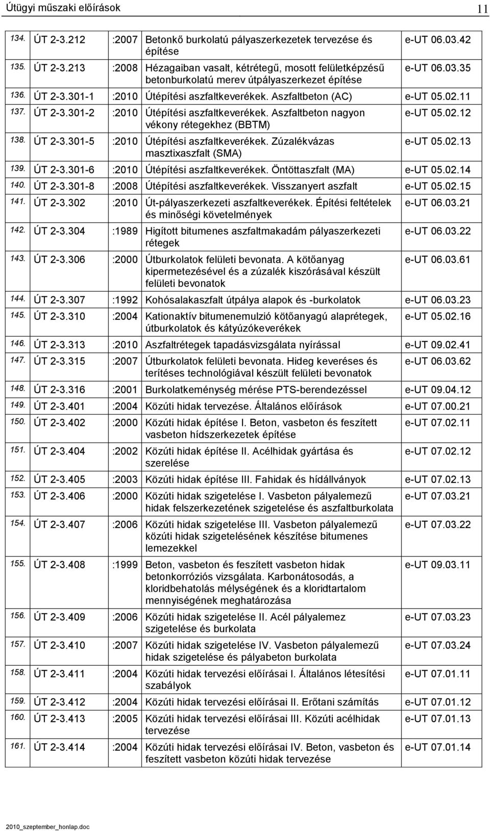 Aszfaltbeton nagyon vékony rétegekhez (BBTM) 138. ÚT 2-3.301-5 :2010 Útépítési aszfaltkeverékek. Zúzalékvázas masztixaszfalt (SMA) e-ut 05.02.12 e-ut 05.02.13 139. ÚT 2-3.301-6 :2010 Útépítési aszfaltkeverékek.