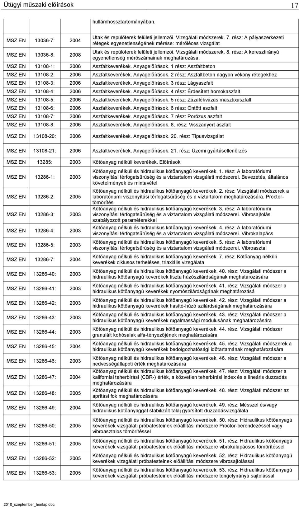 MSZ EN 13108-1: 2006 Aszfaltkeverékek. Anyagelőírások. 1 rész: Aszfaltbeton MSZ EN 13108-2: 2006 Aszfaltkeverékek. Anyagelőírások. 2 rész: Aszfaltbeton nagyon vékony rétegekhez MSZ EN 13108-3: 2006 Aszfaltkeverékek.
