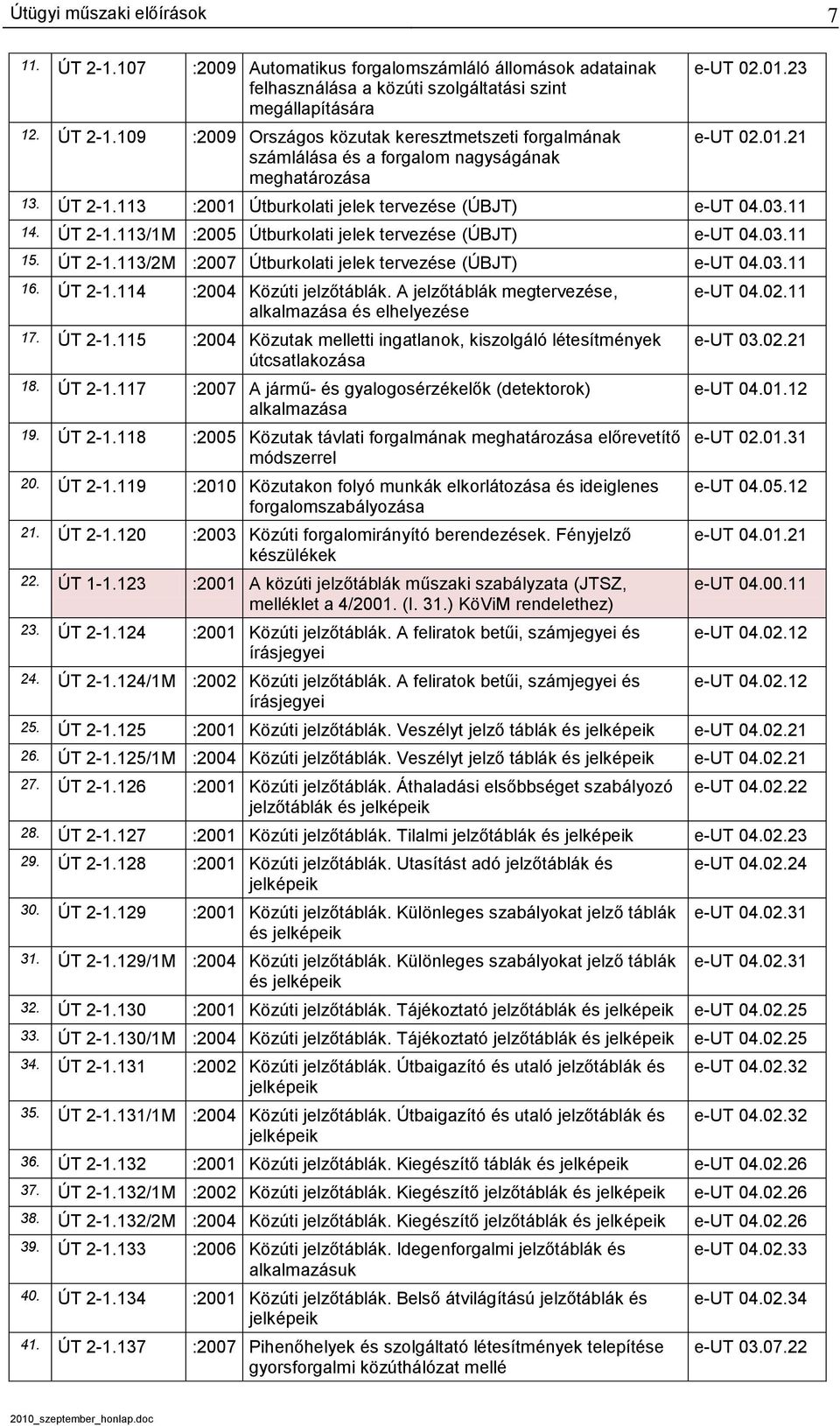 03.11 16. ÚT 2-1.114 :2004 Közúti jelzőtáblák. A jelzőtáblák megtervezése, alkalmazása és elhelyezése 17. ÚT 2-1.115 :2004 Közutak melletti ingatlanok, kiszolgáló létesítmények útcsatlakozása 18.