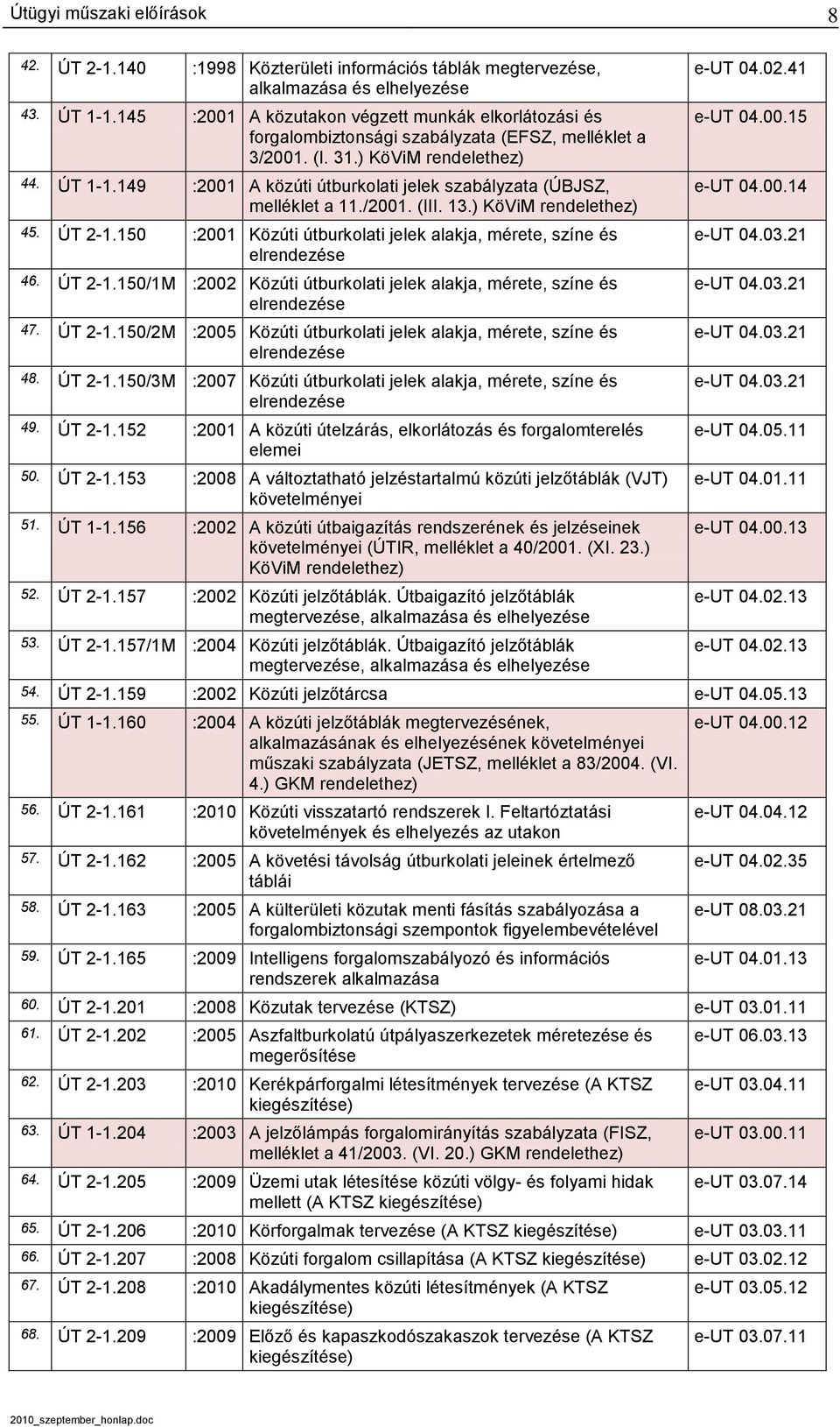 149 :2001 A közúti útburkolati jelek szabályzata (ÚBJSZ, melléklet a 11./2001. (III. 13.) KöViM rendelethez) 45. ÚT 2-1.150 :2001 Közúti útburkolati jelek alakja, mérete, színe és elrendezése 46.