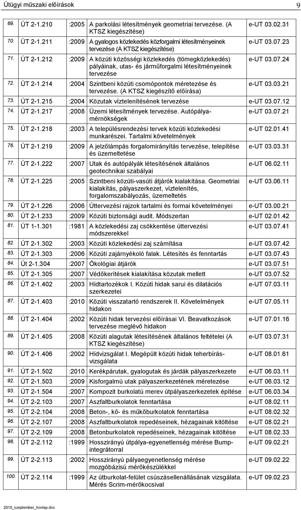 (A KTSZ kiegészítő előírása) e-ut 03.02.31 e-ut 03.07.23 e-ut 03.07.24 e-ut 03.03.21 73. ÚT 2-1.215 :2004 Közutak víztelenítésének tervezése e-ut 03.07.12 74. ÚT 2-1.217 :2008 Üzemi létesítmények tervezése.