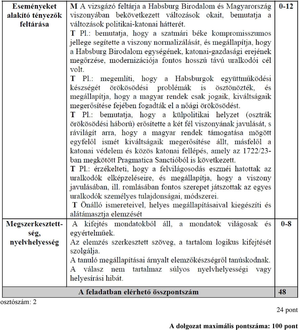 maximális