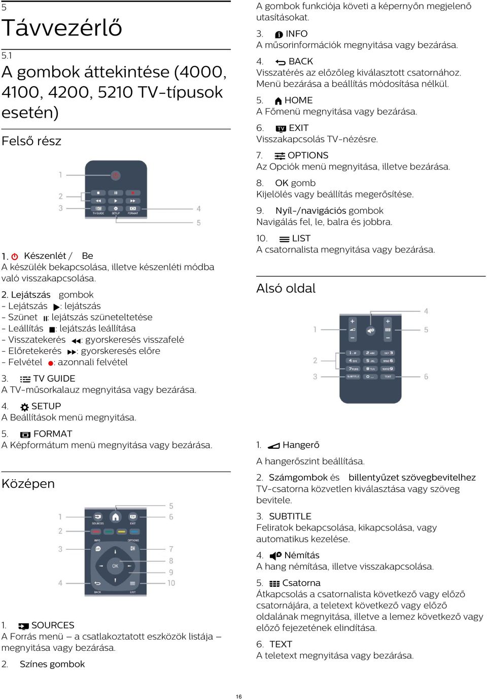 Felvétel : azonnali felvétel 3. TV GUIDE A TV-műsorkalauz megnyitása vagy bezárása. 4. SETUP A Beállítások menü megnyitása. 5. FORMAT A Képformátum menü megnyitása vagy bezárása. Középen 1.