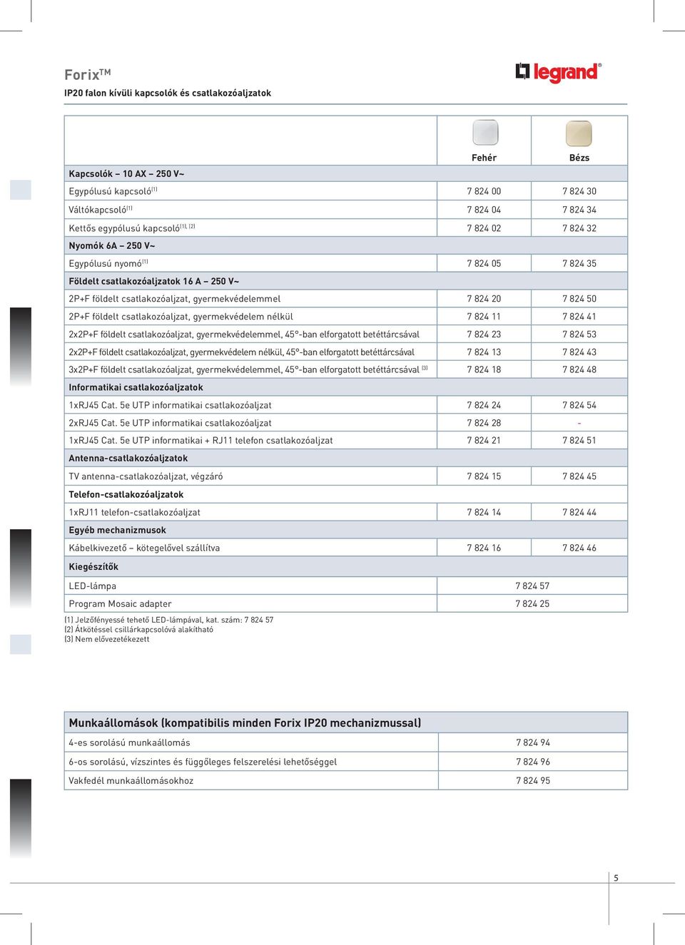 csatlakozóaljzat, gyermekvédelem nélkül 7 824 11 7 824 41 2x2P+F földelt csatlakozóaljzat, gyermekvédelemmel, 45 -ban elforgatott betéttárcsával 7 824 23 7 824 53 2x2P+F földelt csatlakozóaljzat,