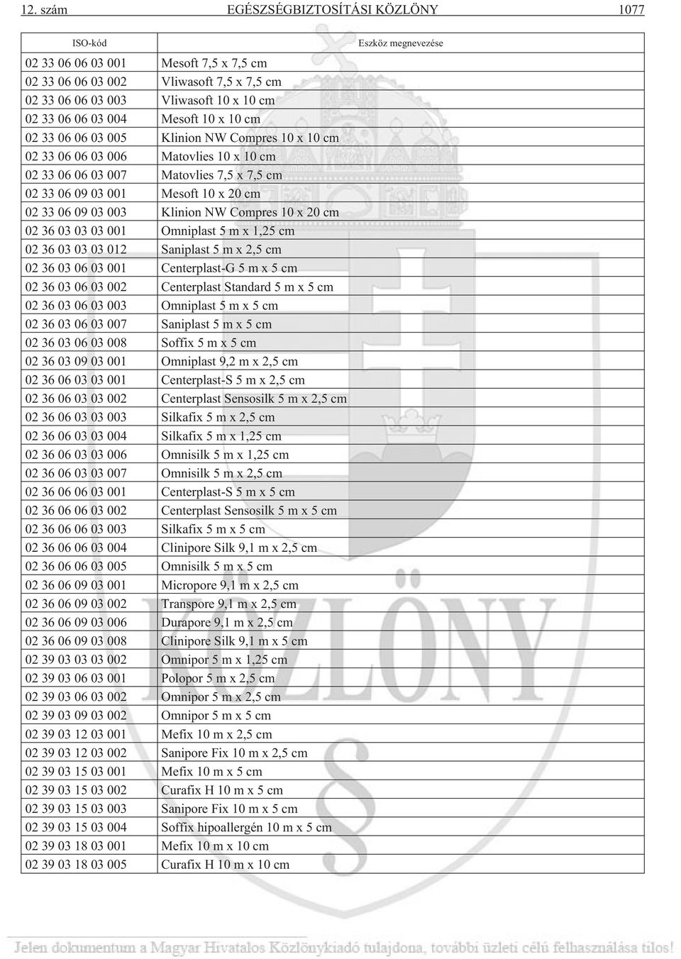 Compres 10 x 20 cm 02 36 03 03 03 001 Omniplast 5mx1,25 cm 02 36 03 03 03 012 Saniplast 5mx2,5cm 02 36 03 06 03 001 Centerplast-G 5mx5cm 02 36 03 06 03 002 Centerplast Standard 5mx5cm 02 36 03 06 03