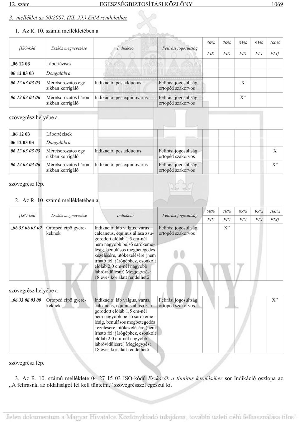 számú mellékletében a [ Indikáció Felírási jogosultság 50% 70% 85% 95% 100% FIX FIX FIX FIX FIX] 06 12 03 Lábortézisek 06 12 03 03 Dongalábra 06 12 03 03 03 Méretsorozatos egy síkban korrigáló