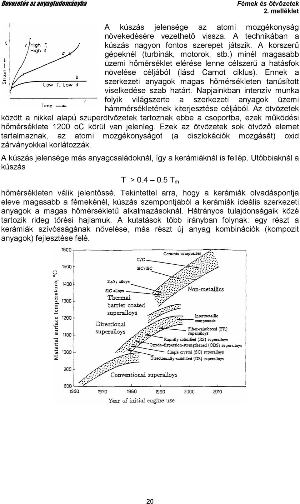 Napjainkban intenzív munka folyik világszerte a szerkezeti anyagok üzemi hámmérsékletének kiterjesztése céljából.