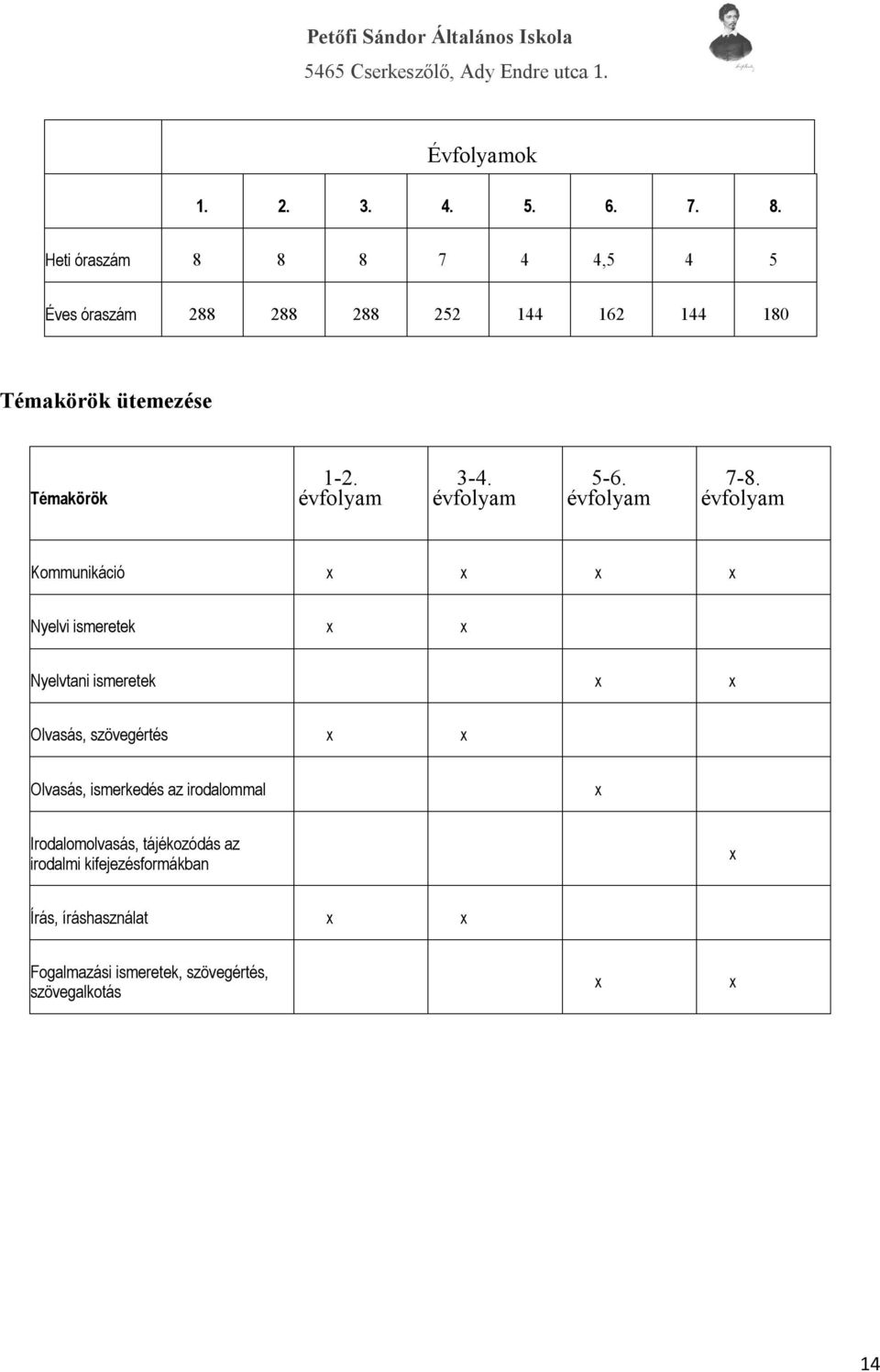 évfolyam 3-4. évfolyam 5-6. évfolyam 7-8.