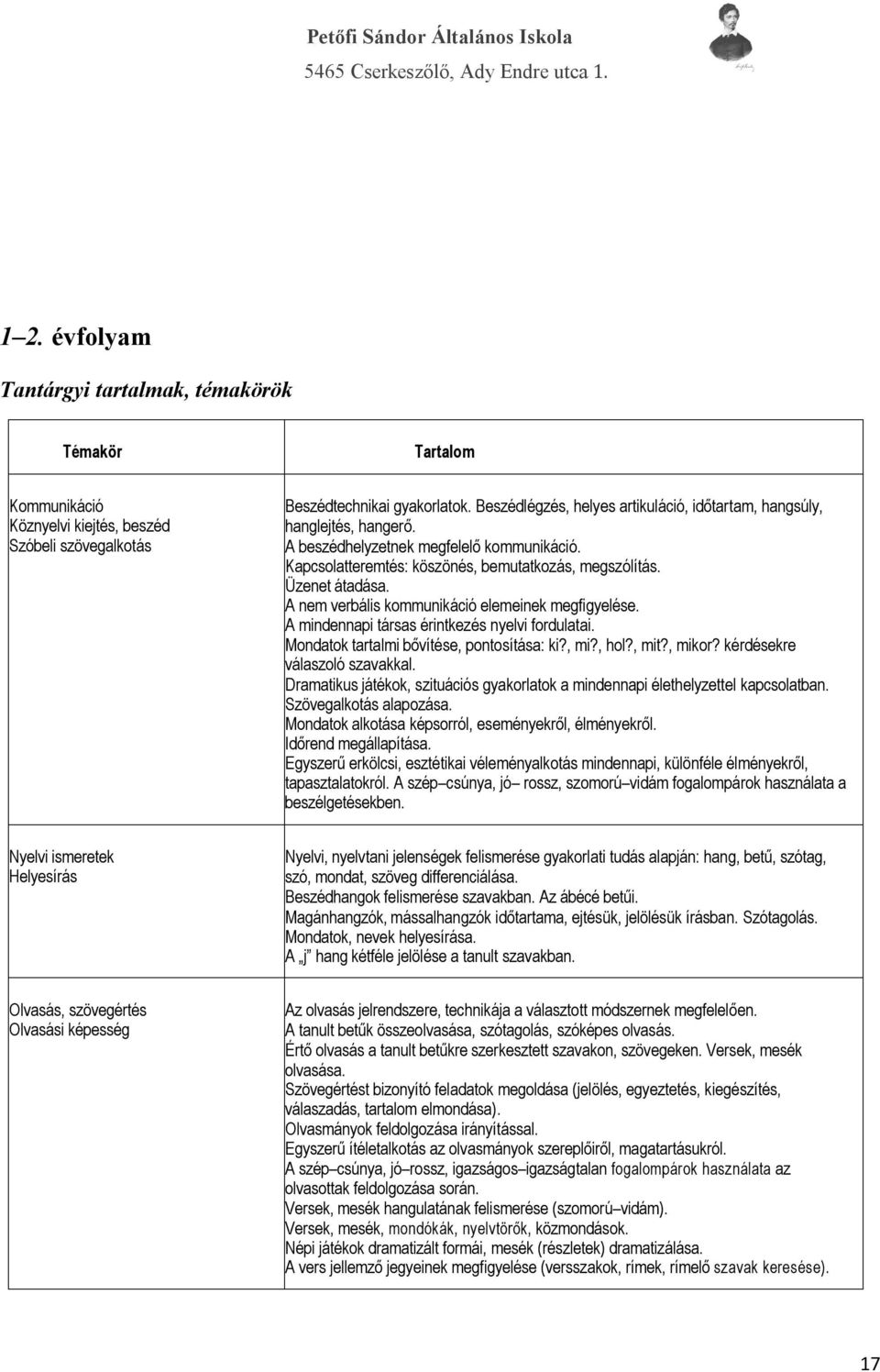 A nem verbális kommunikáció elemeinek megfigyelése. A mindennapi társas érintkezés nyelvi fordulatai. Mondatok tartalmi bővítése, pontosítása: ki?, mi?, hol?, mit?, mikor?