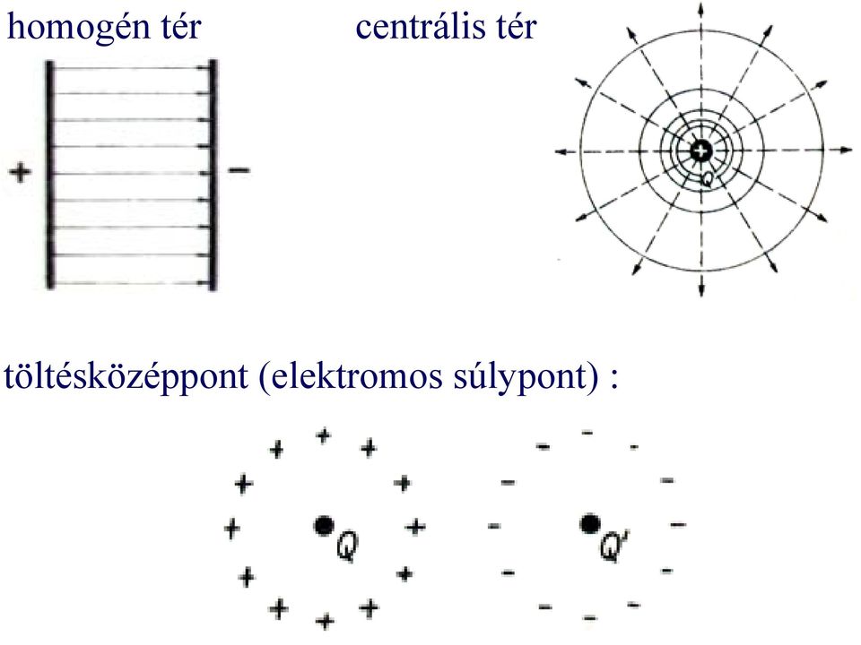 ELEKTROMOSSÁGTAN : elektromos állapot elektromos töltés 2 üveg v. 2 ebonit  (egyforma töltés) taszítja egymást de ebonit és üveg vonzza egymást - PDF  Free Download