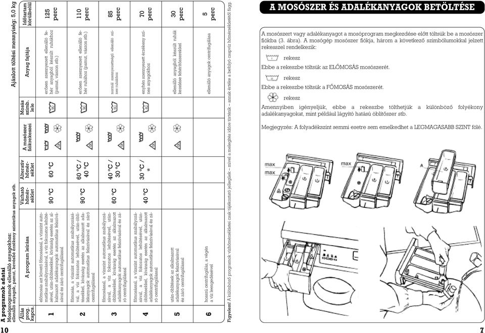 FE-416 1FE-417 FE-426 FE-536 1FE-537 FE-626 FE-636 1FE-837 FE-1046 FE PDF  Ingyenes letöltés