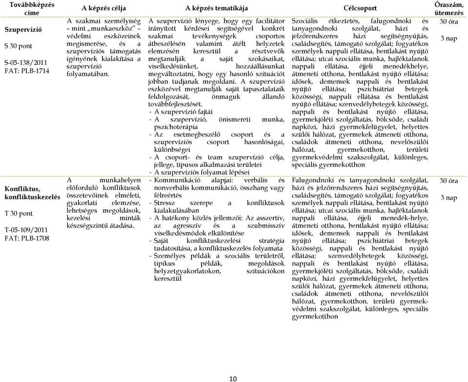 A munkahelyen előforduló konfliktusok összetevőinek elméleti, gyakorlati elemzése, lehetséges megoldások, kezelési minták készségszintű átadása.