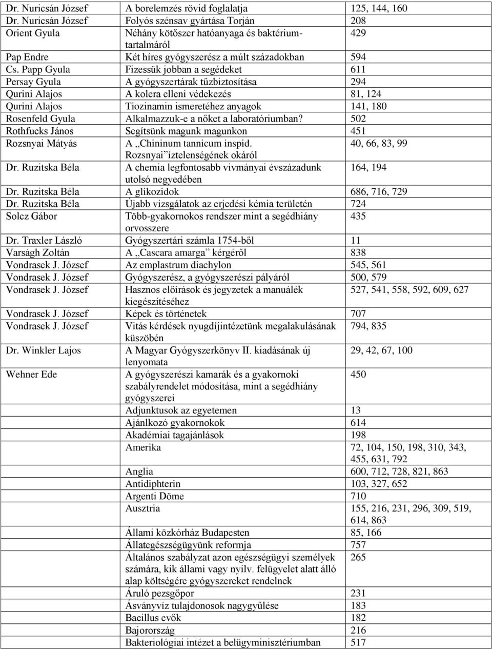 Papp Gyula Fizessük jobban a segédeket 611 Persay Gyula A gyógyszertárak tűzbiztosítása 294 Qurini Alajos A kolera elleni védekezés 81, 124 Qurini Alajos Tiozinamin ismeretéhez anyagok 141, 180