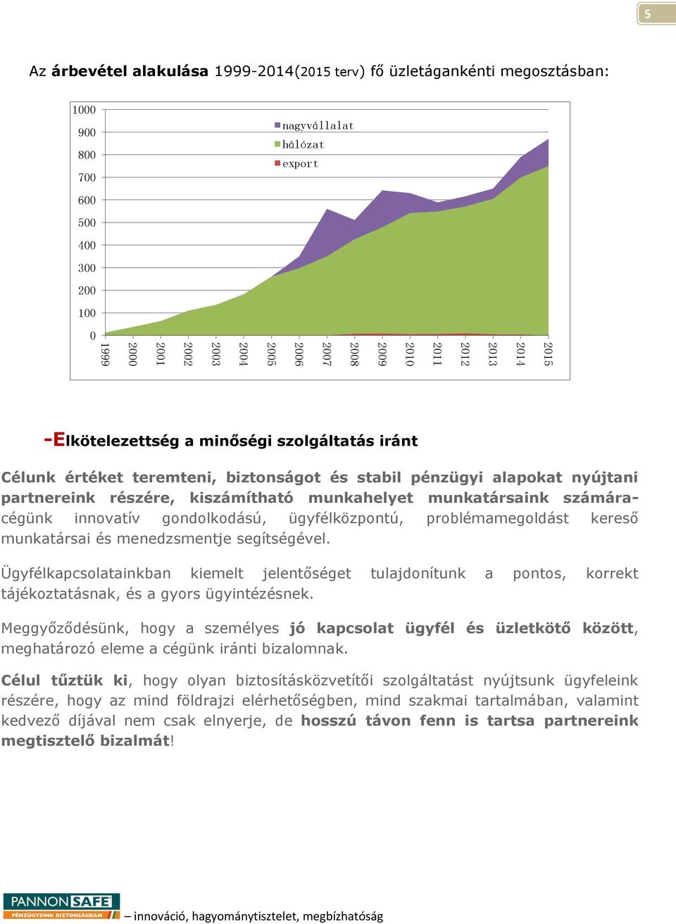 munkahelyet munkatársaink számáracégünk innovatív gondolkodású, ügyfélközpontú, problémamegoldást kereső munkatársai és menedzsmentje segítségével.