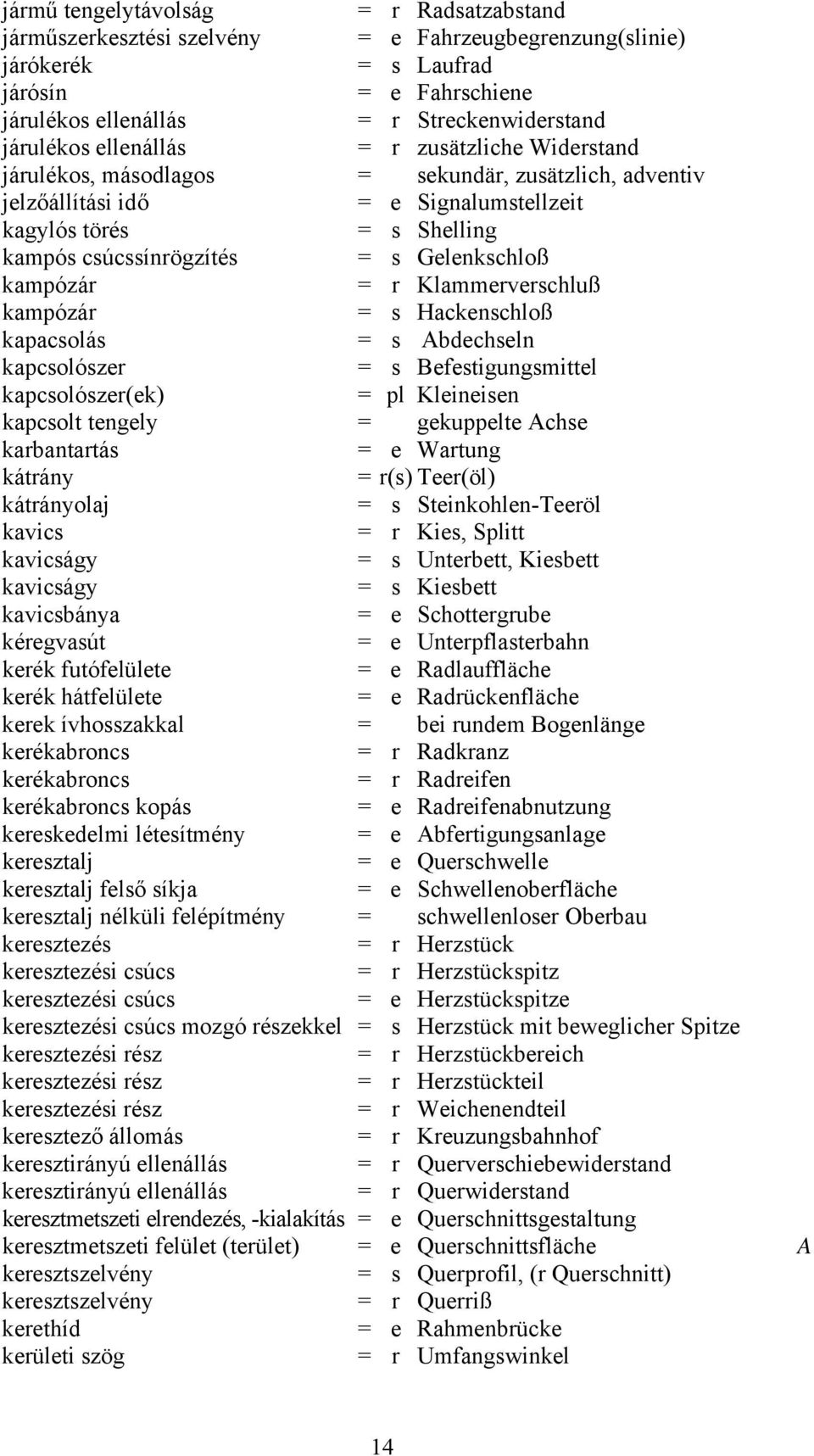 Gelenkschloß kampózár = r Klammerverschluß kampózár = s Hackenschloß kapacsolás = s Abdechseln kapcsolószer = s Befestigungsmittel kapcsolószer(ek) = pl Kleineisen kapcsolt tengely = gekuppelte Achse