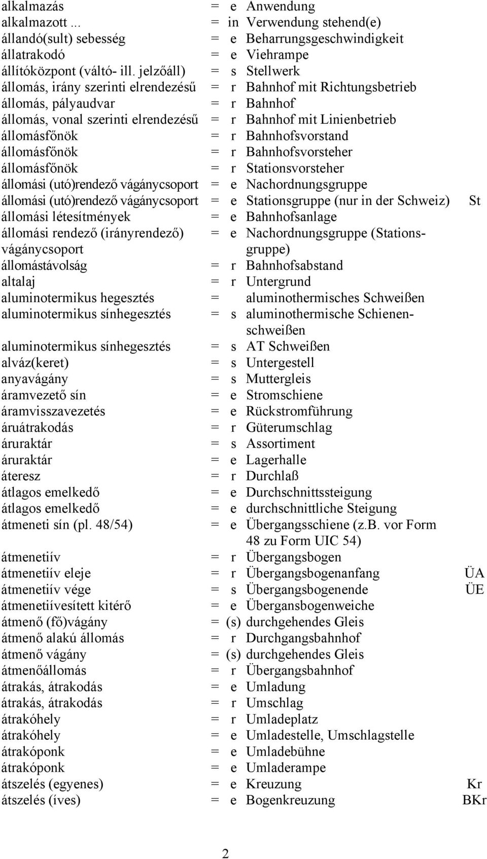 állomásfőnök = r Bahnhofsvorstand állomásfőnök = r Bahnhofsvorsteher állomásfőnök = r Stationsvorsteher állomási (utó)rendező vágánycsoport = e Nachordnungsgruppe állomási (utó)rendező vágánycsoport