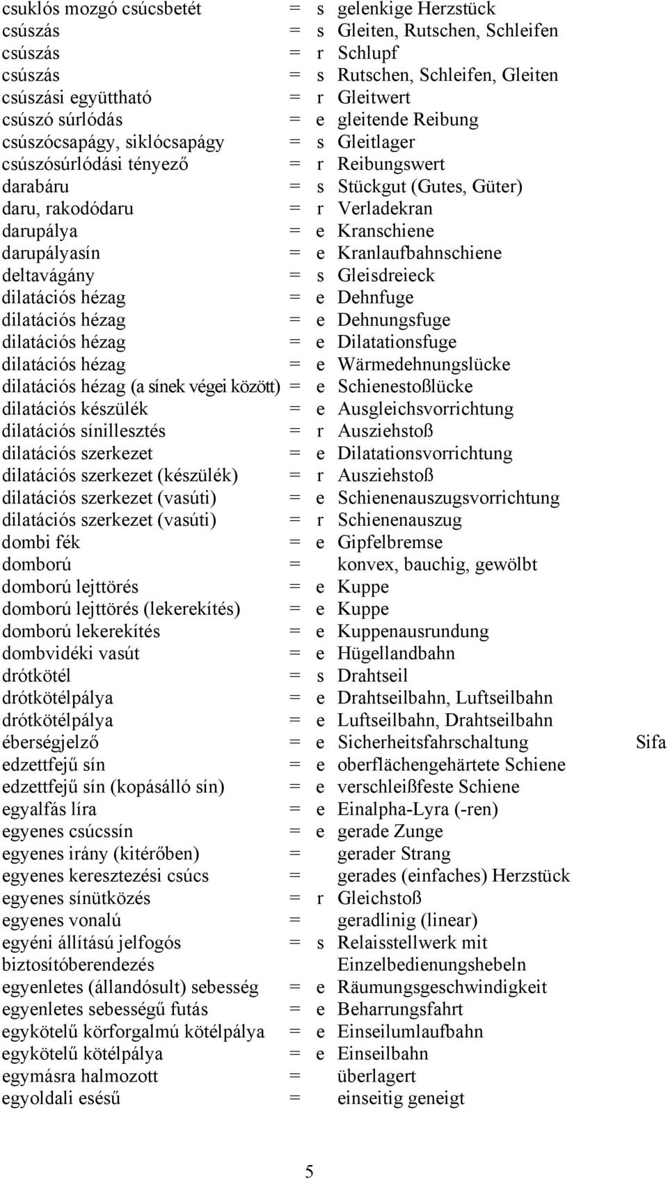 Kranschiene darupályasín = e Kranlaufbahnschiene deltavágány = s Gleisdreieck dilatációs hézag = e Dehnfuge dilatációs hézag = e Dehnungsfuge dilatációs hézag = e Dilatationsfuge dilatációs hézag = e
