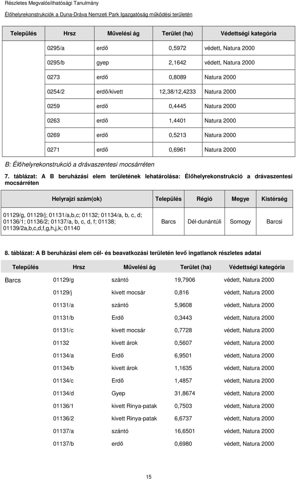 táblázat: A B beruházási elem területének lehatárolása: Élıhelyrekonstrukció a drávaszentesi mocsárréten Helyrajzi szám(ok) Település Régió Megye Kistérség 01129/g, 01129/j; 01131/a,b,c; 01132;