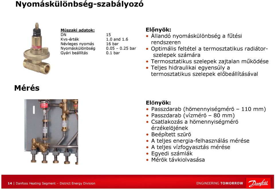 Teljes hidraulikai egyensúly a termosztatikus szelepek előbeállításával Mérés Előnyök: Passzdarab (hőmennyiségmérő 110 mm) Passzdarab (vízmérő 80 mm) Csatlakozás a