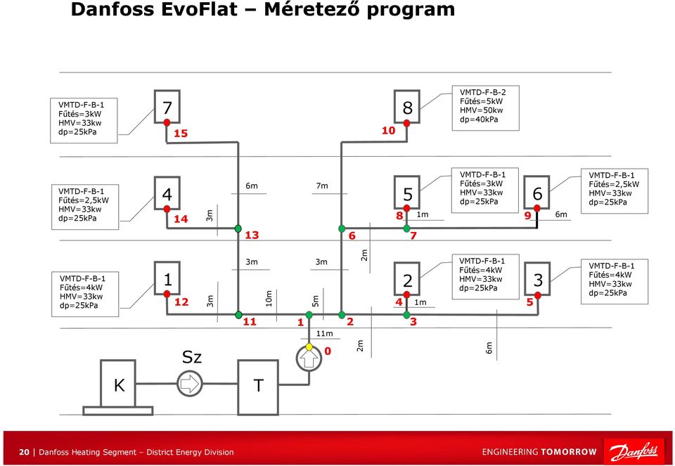 Fűtés=2,5kW HMV=33kw dp=25kpa VMTD-F-B-1 Fűtés=4kW HMV=33kw dp=25kpa 1 12 3m 3m 10m 5m 3m 2m 2 VMTD-F-B-1 Fűtés=4kW HMV=33kw