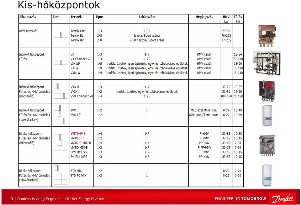 Heating Segment