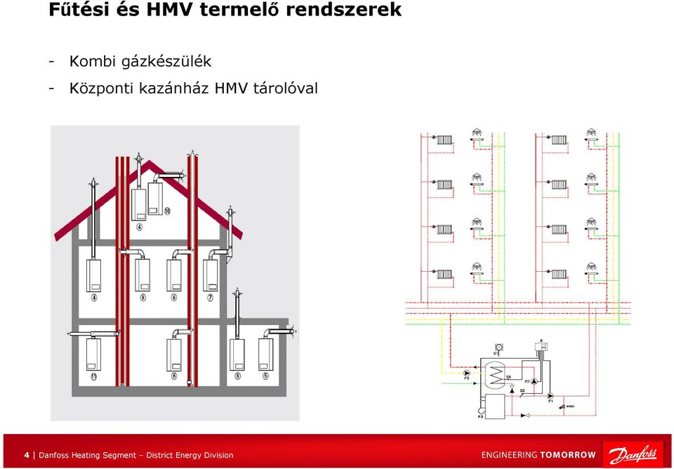 kazánház HMV tárolóval 4 Danfoss