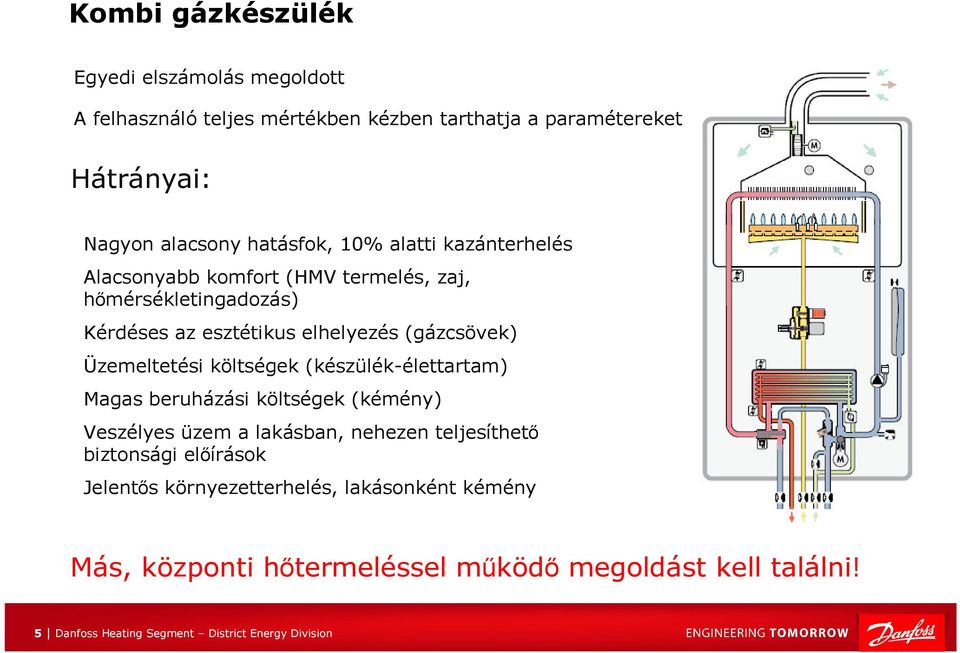 költségek (készülék-élettartam) Magas beruházási költségek (kémény) Veszélyes üzem a lakásban, nehezen teljesíthető biztonsági előírások Jelentős