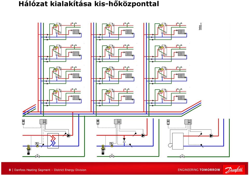 Danfoss Heating