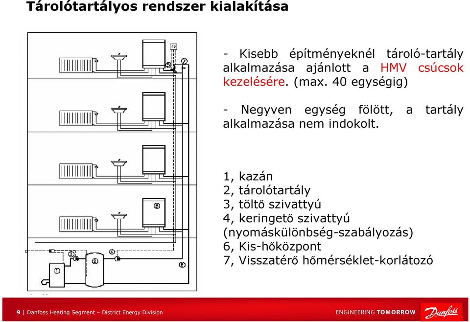 40 egységig) - Negyven egység fölött, a tartály alkalmazása nem indokolt.