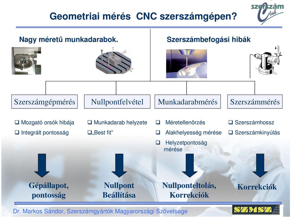 orsók hibája Munkadarab helyzete Méretellenőrzés Szerszámhossz Integrált pontosság Best fit