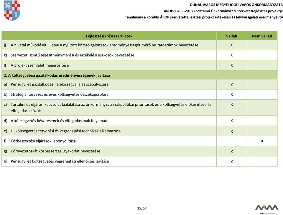 A költségvetési gazdálkodás eredményességének javítása a) Pénzügyi és gazdálkodási felelősségvállalás szabályozása X b) Stratégiai tervezés és éves költségvetés összekapcsolása X c) Tartalmi és