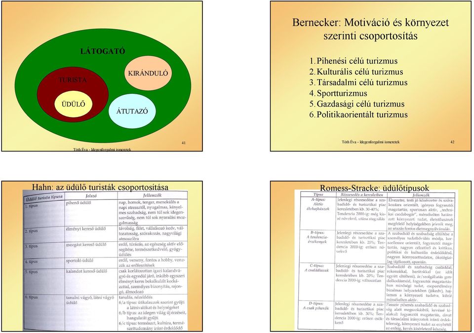 Sportturizmus 5.Gazdasági célú turizmus 6.