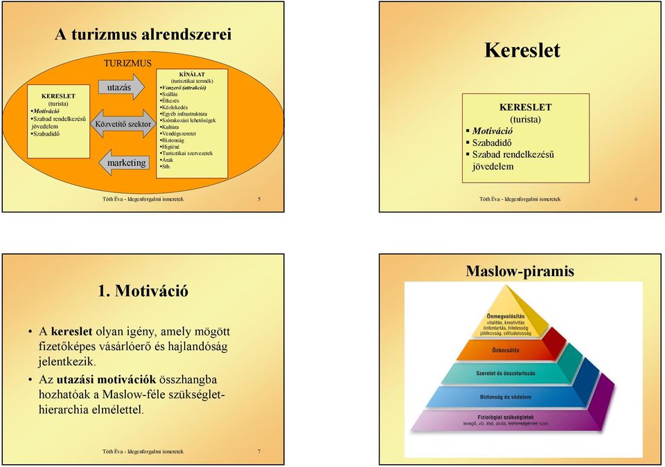 Kínálat Egyéb infrastruktúra Szabad rendelkezésű Szórakozási lehetőségek jövedelem Közvetítő szektor Kultúra A 2 alrendszert 3 szektor köt össze: Szabadidő Vendégszeretet Biztonság 1.