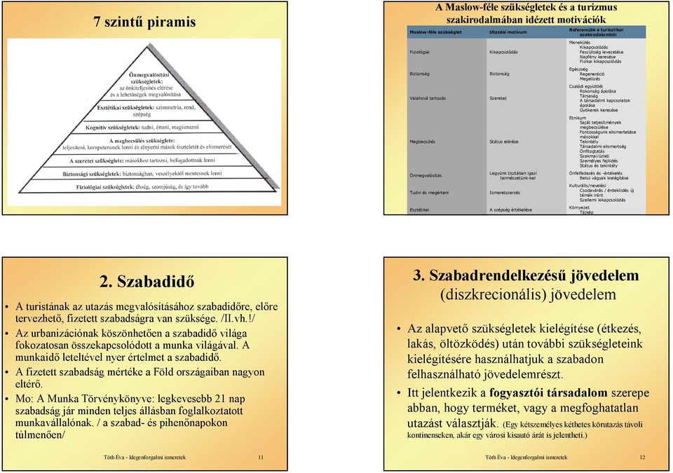 Fizikai kikapcsolódás Egészség Regeneráció Megelőzés Családi együttlét Rokonság ápolása Társaság A társadalmi kapcsolatok ápolása Gyökerek keresése Etnikum Saját teljesítmények megbecsülése