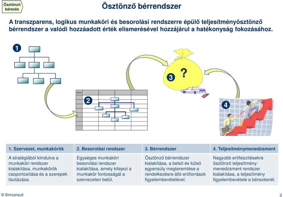 menedzsment A stratégiából kiindulva a munkaköri rendszer kialakítása, munkakörök csoportosítása és a szerepek tisztázása.