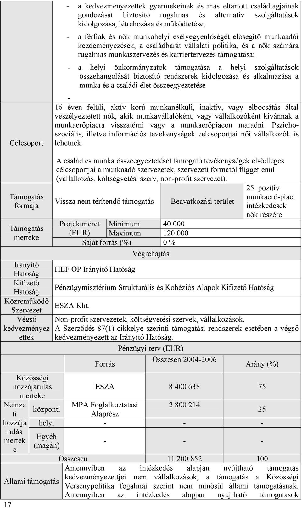 támogatása a helyi szolgáltatások összehangolását biztosító rendszerek kidolgozása és alkalmazása a munka és a családi élet összeegyeztetése - 16 éven felüli, aktív korú munkanélküli, inaktív, vagy