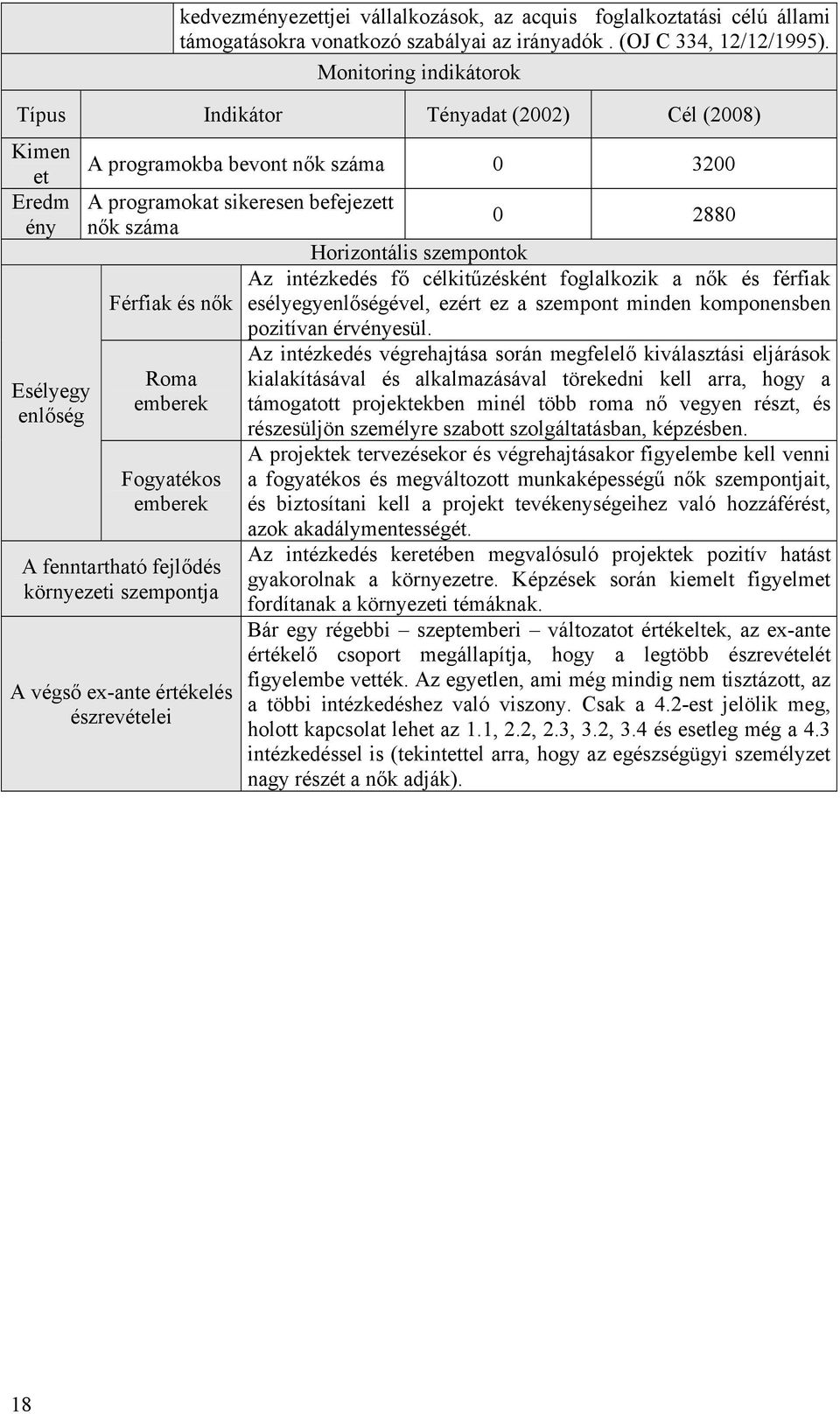 Horizontális szempontok Az intézkedés fő célkitűzésként foglalkozik a nők és férfiak Férfiak és nők esélyegyenlőségével, ezért ez a szempont minden komponensben pozitívan érvényesül.