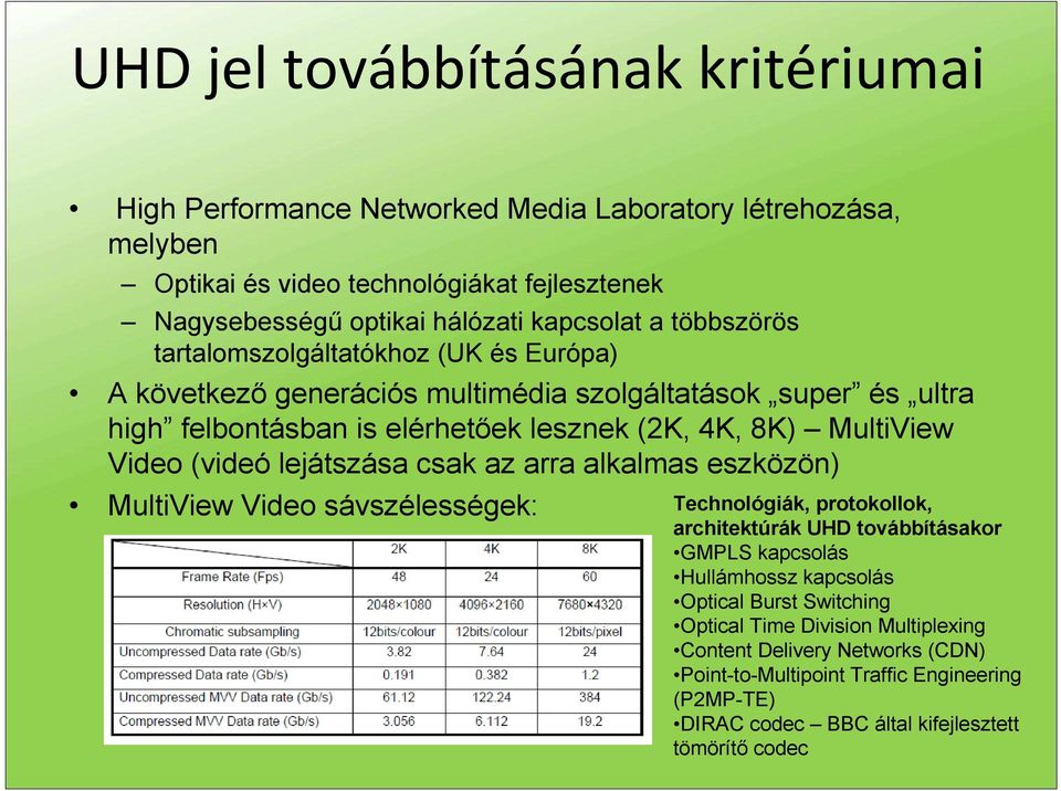 (videó lejátszása csak az arra alkalmas eszközön) MultiView Video sávszélességek: Technológiák, protokollok, architektúrák UHD továbbításakor GMPLS kapcsolás Hullámhossz kapcsolás