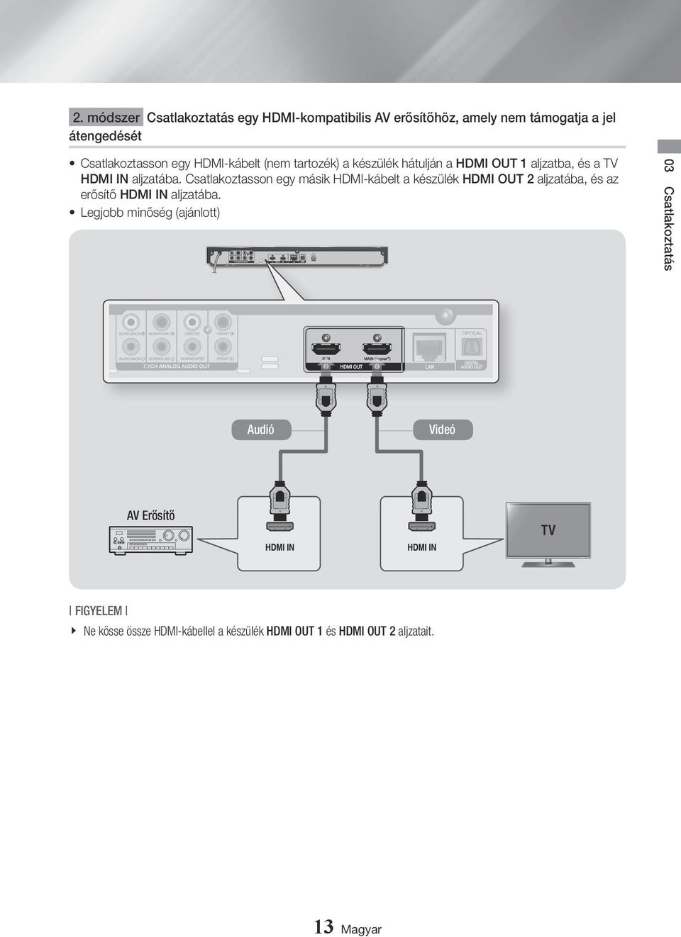 13 Csatlakoztatás Audió 03 Csatlakoztasson egy HDMI-kábelt (nem tartozék) a készülék hátulján a HDMI OUT 1 aljzatba, és