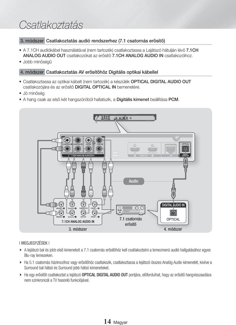 módszer Csatlakoztatás AV erősítőhöz Digitális optikai kábellel Csatlakoztassa az optikai kábelt (nem tartozék) a készülék OPTICAL DIGITAL AUDIO OUT csatlakozójára és az erősítő DIGITAL OPTICAL IN
