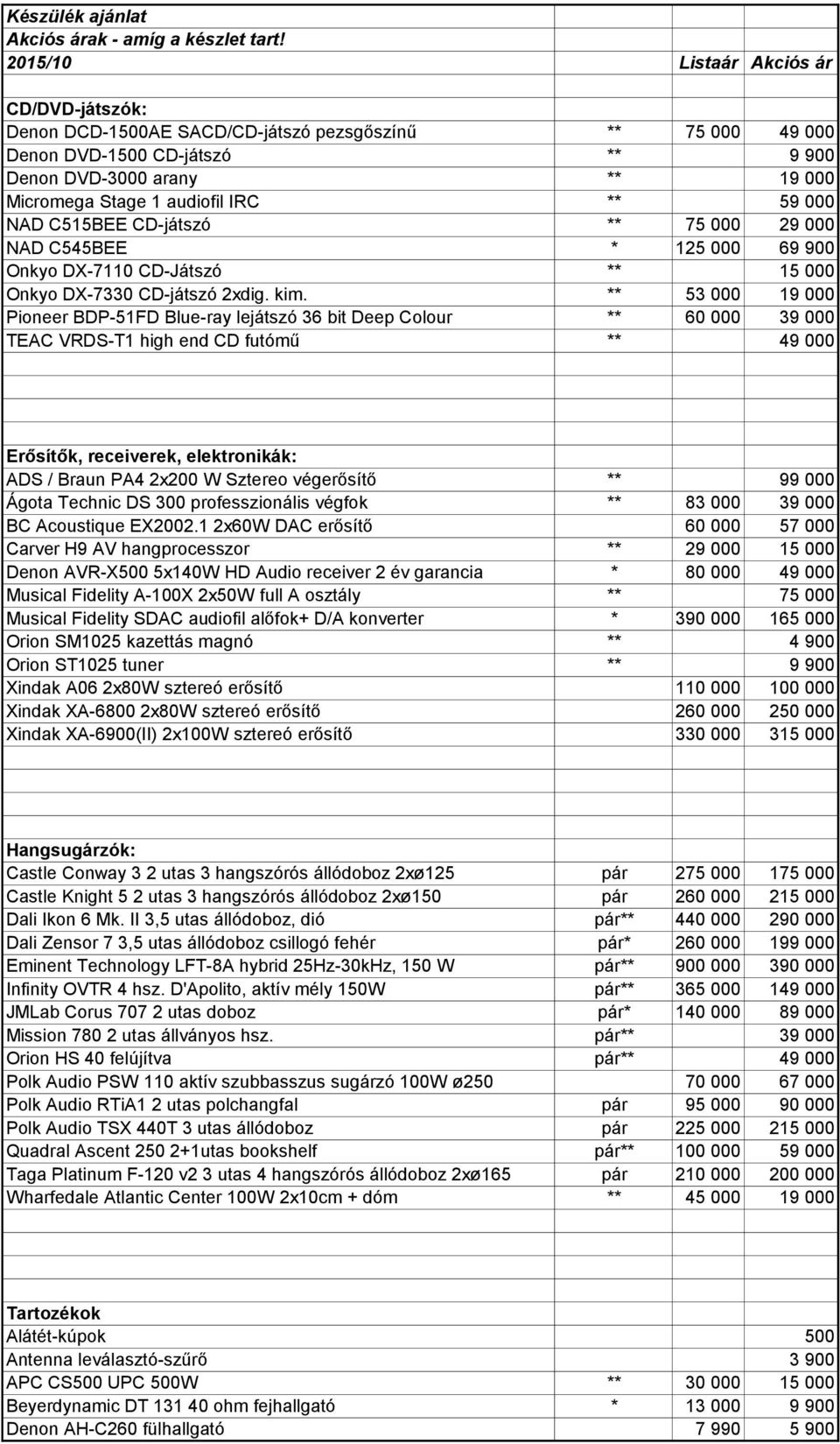 ** 59 000 NAD C515BEE CD-játszó ** 75 000 29 000 NAD C545BEE * 125 000 69 900 Onkyo DX-7110 CD-Játszó ** 15 000 Onkyo DX-7330 CD-játszó 2xdig. kim.